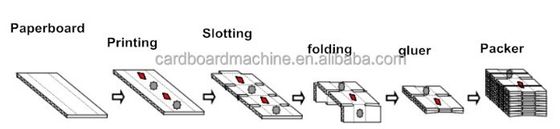 Automatische Flexodruckmaschine 4 Farben-Folder-Kleber für die Boxherstellung